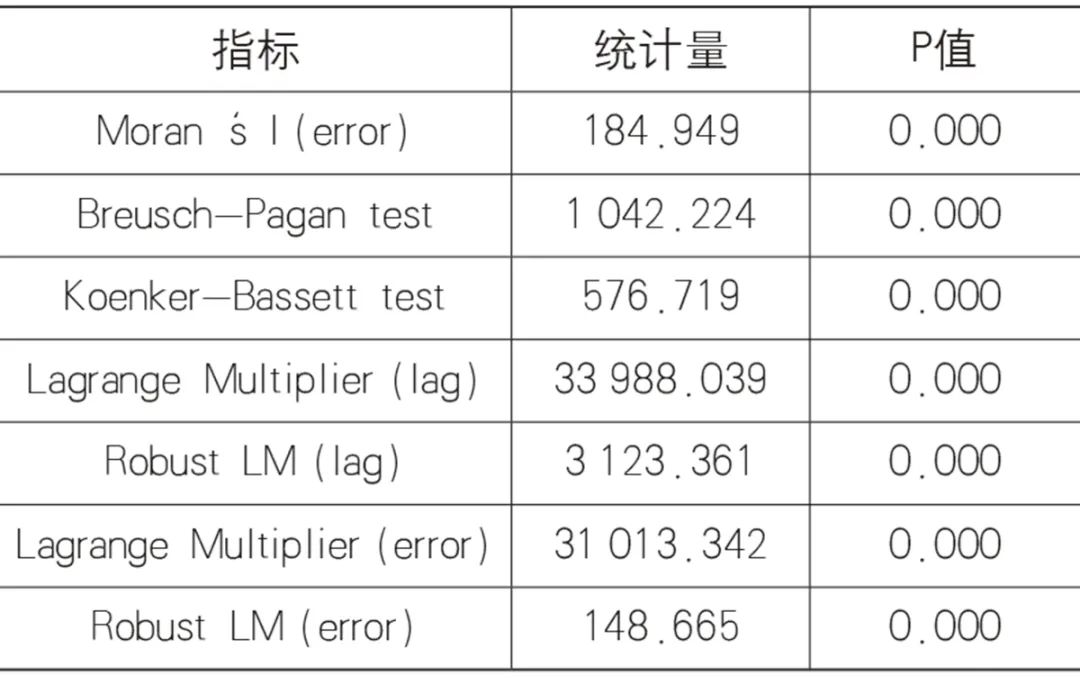 【文章导读】城市建成环境对地表温度的影响及其空间关系 【文章导读】城市建成环境对地表温度的影响及其空间关系