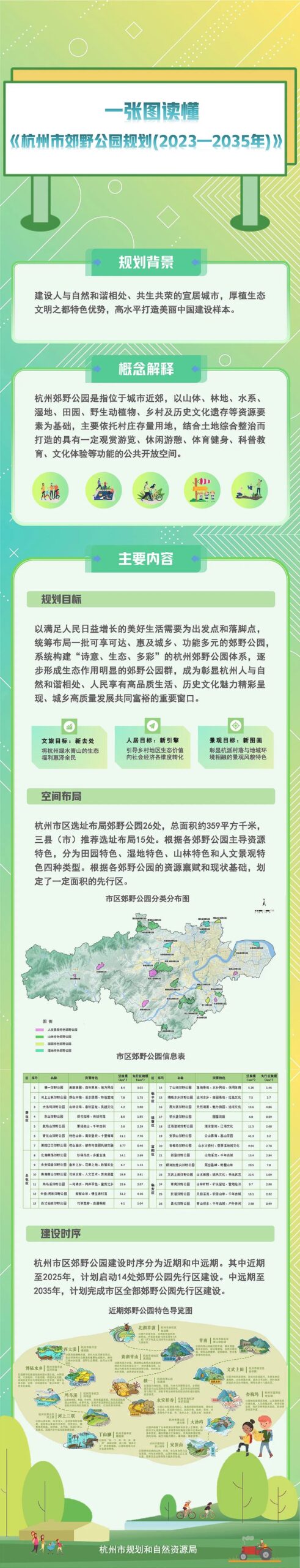 一图读懂丨杭州市郊野公园规划（2023—2035年）获批复