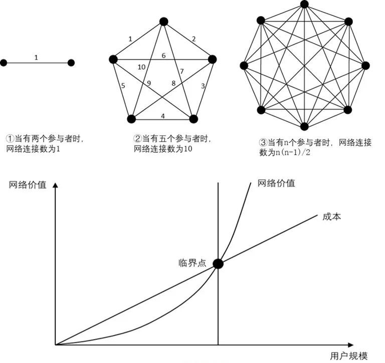 学术报告 | 赵渺希:数字中国网络协同的区域发展规划响应 学术报告 | 赵渺希:数字中国网络协同的区域发展规划响应