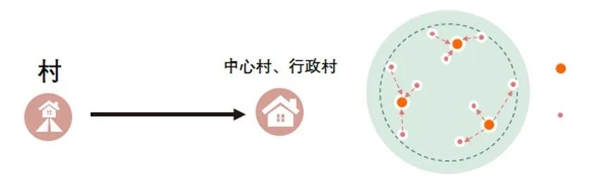 科研创新 | 川西北地区城镇化模式与城镇化空间格局优化研究