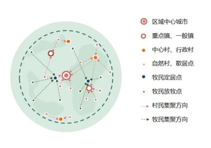 科研创新 | 川西北地区城镇化模式与城镇化空间格局优化研究