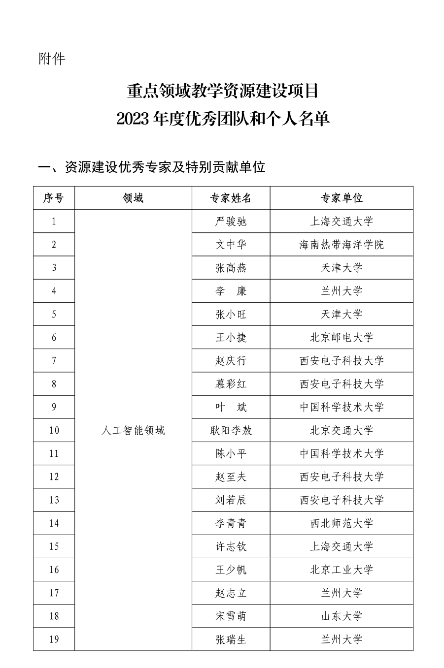 关于公布2023年度优秀团队和个人名单的通知