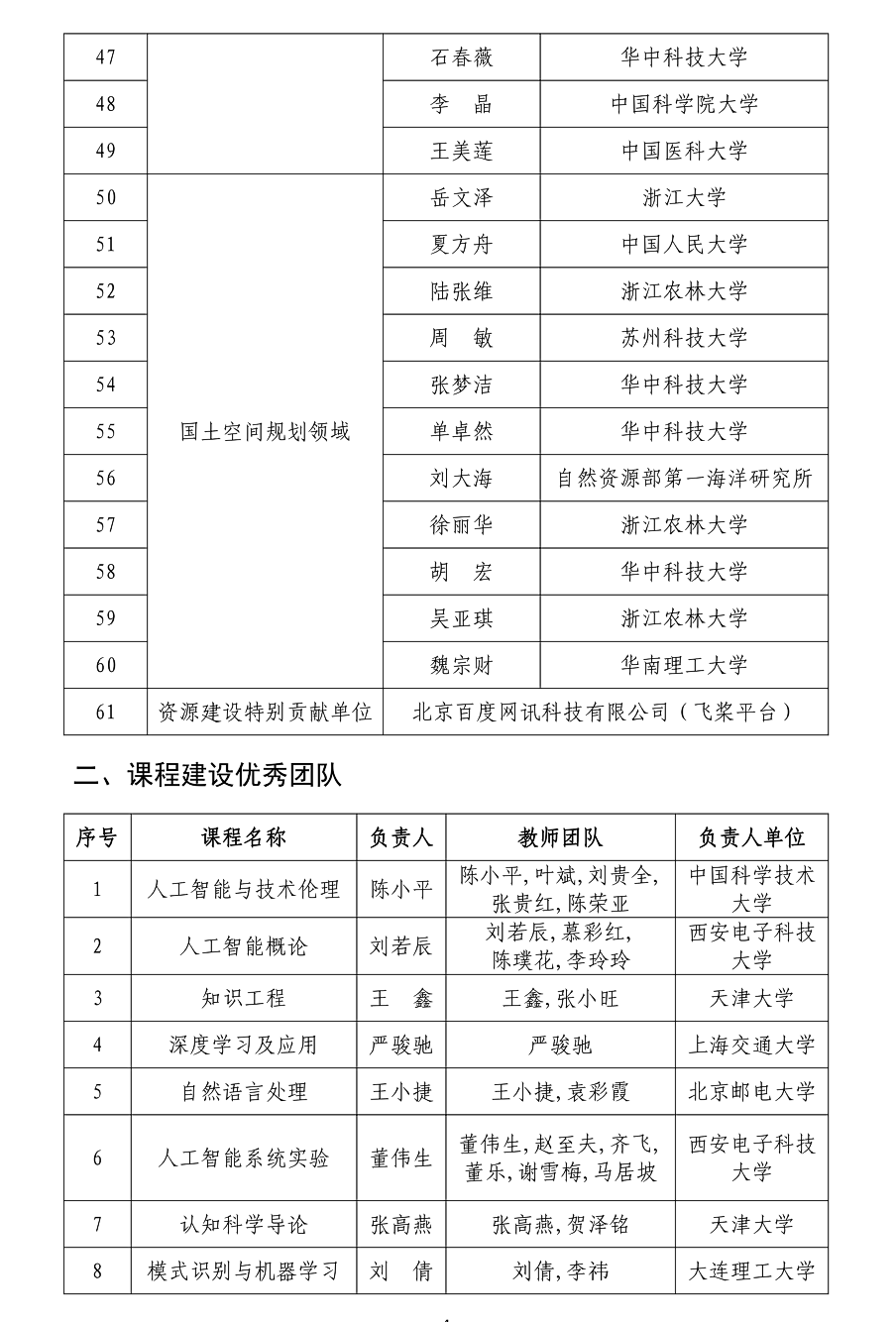 关于公布2023年度优秀团队和个人名单的通知