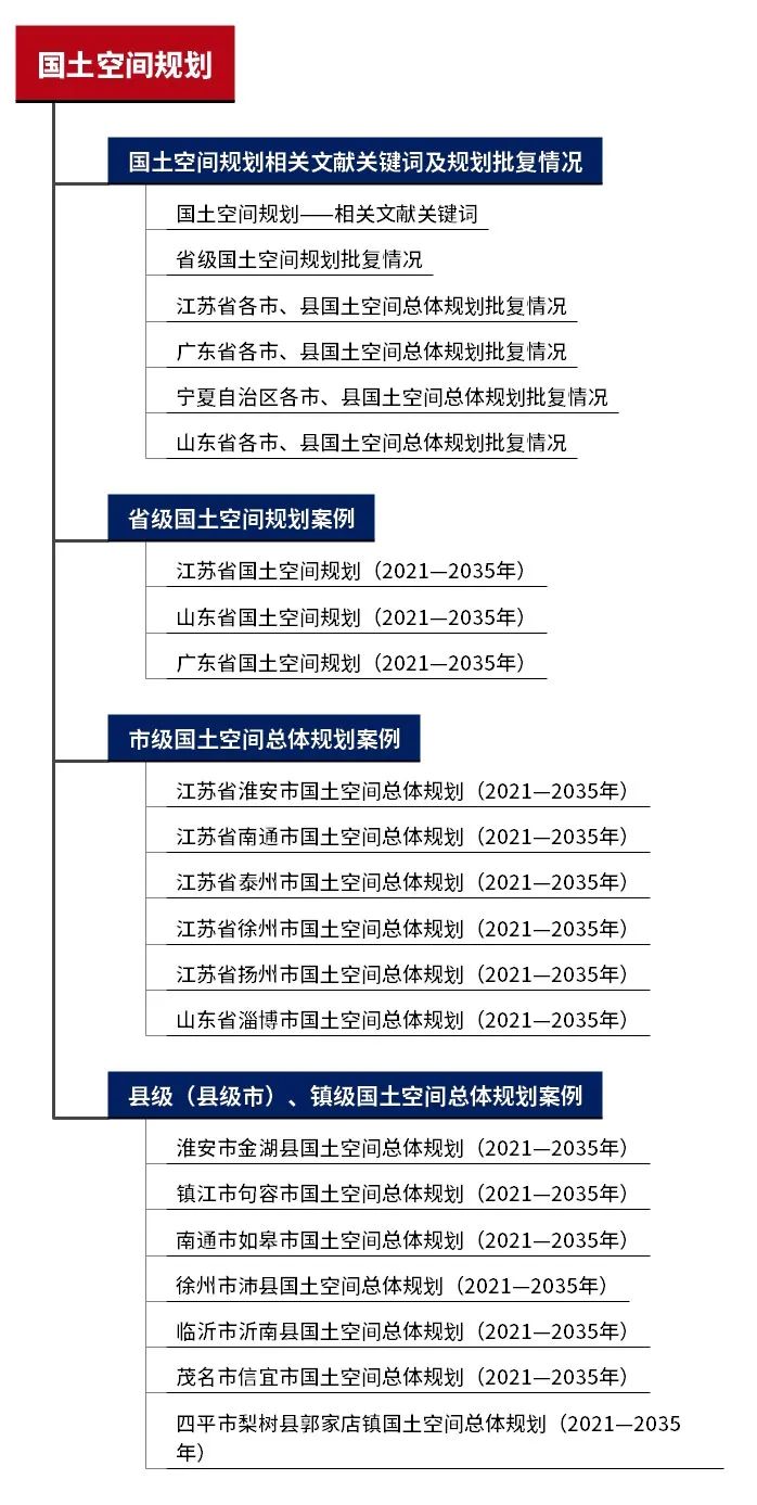 专题总结:国土空间规划——国土空间规划批复情况,省级、市级、县级、镇级国土空间总体规划案例推荐 专题总结:国土空间规划——国土空间规划批复情况,省级、市级、县级、镇级国土空间总体规划案例推荐