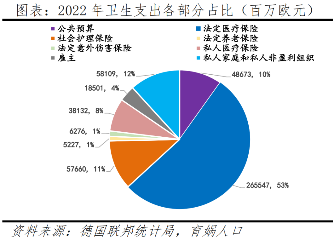 德国人口报告：高福利国家如何应对人口困境