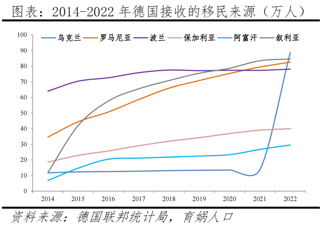 德国人口报告：高福利国家如何应对人口困境
