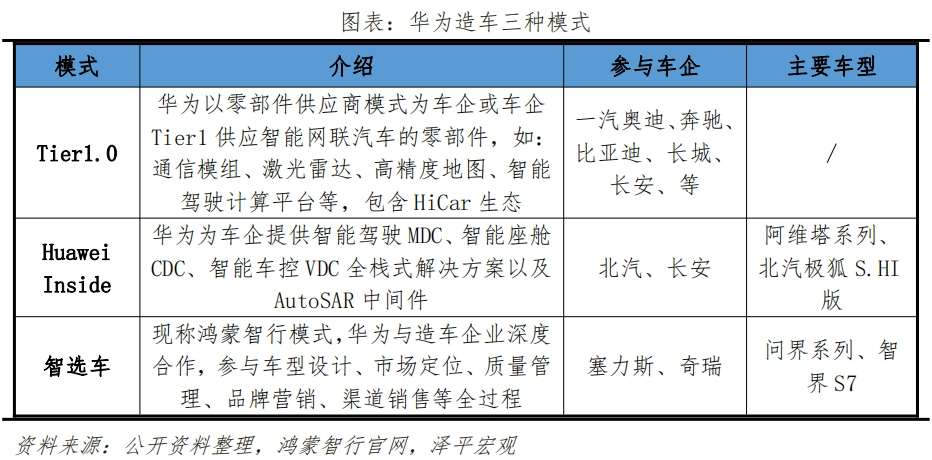 中国新能源车企十强榜 中国新能源车企十强榜
