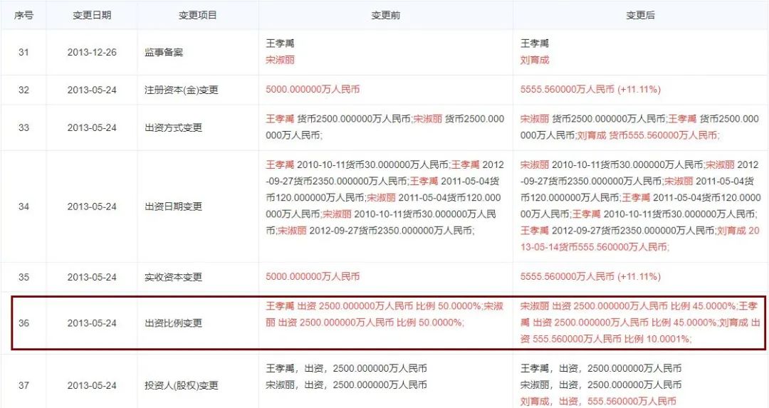 《繁花》救活一个烂尾影视基地，王家卫让上海电影集团花了5个亿