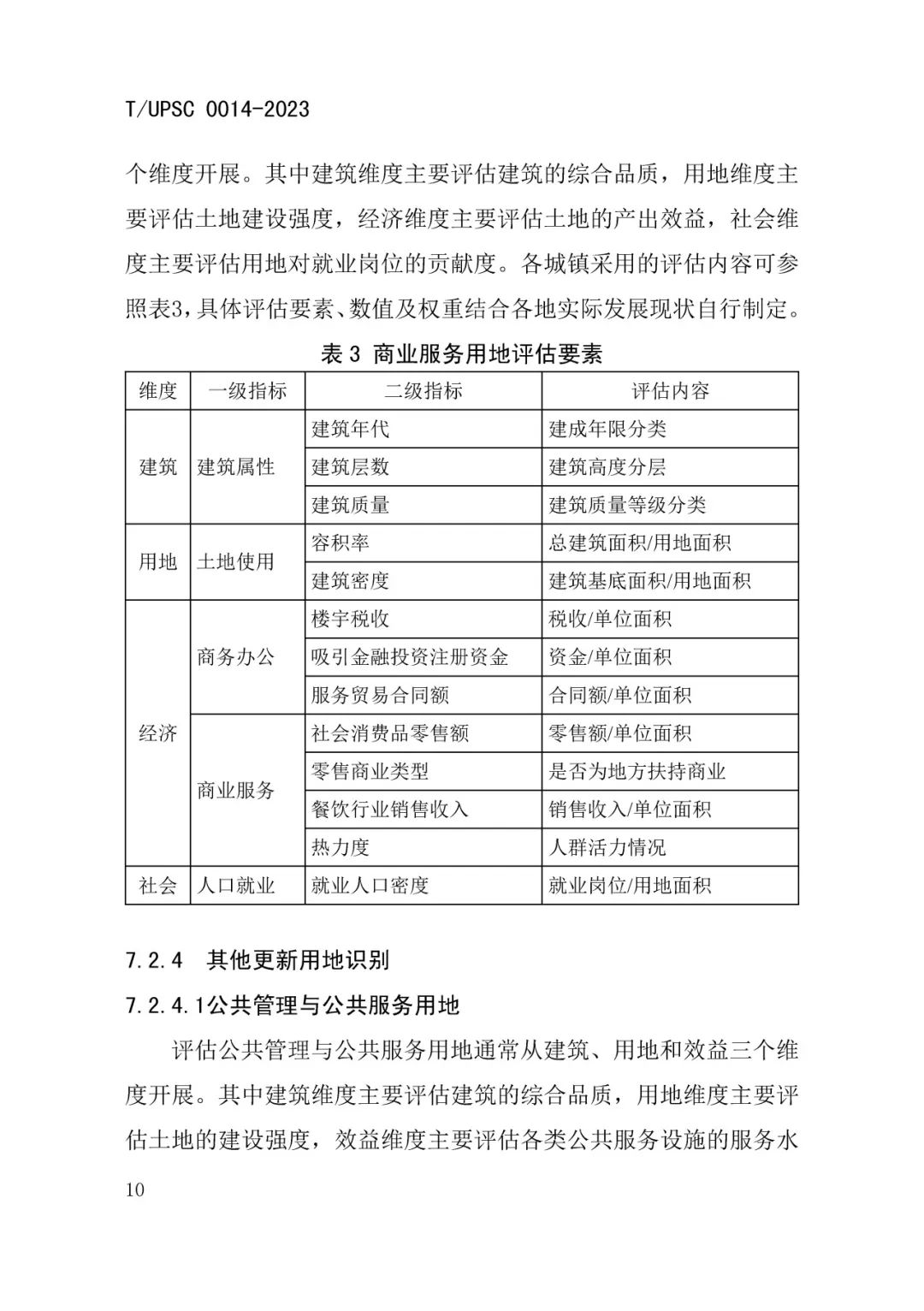 发布 | 团体标准《城镇更新区划定技术导则》来了 发布 | 团体标准《城镇更新区划定技术导则》来了