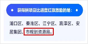 2023:南京规划资源与“宁”同行 2023:南京规划资源与“宁”同行