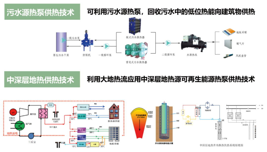 中标！清华同衡联合体第一名中标长春市永春新城总体规划方案及重点地区城市设计方案征集
