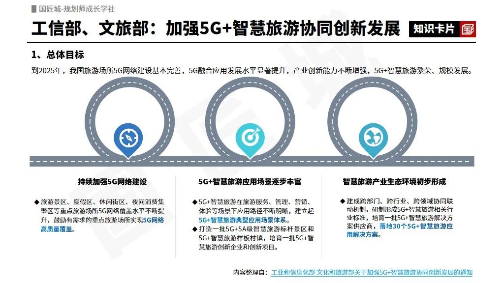 2023年专题推荐:智慧文旅——相关文献及政策,智慧文旅建设案例及智慧旅游适老化示范案例推荐 2023年专题推荐:智慧文旅——相关文献及政策,智慧文旅建设案例及智慧旅游适老化示范案例推荐