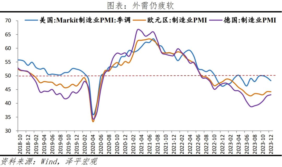 如何理解12月PMI数据？