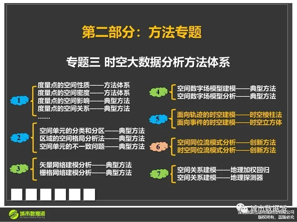 时空数据模型及高级统计方法综合应用案例分享丨城市数据派