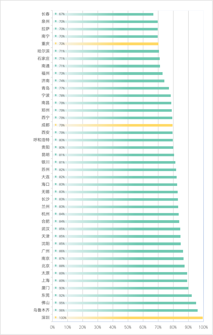 城市眼|从成渝地区双城经济圈城镇化发展现状看未来 城市眼|从成渝地区双城经济圈城镇化发展现状看未来
