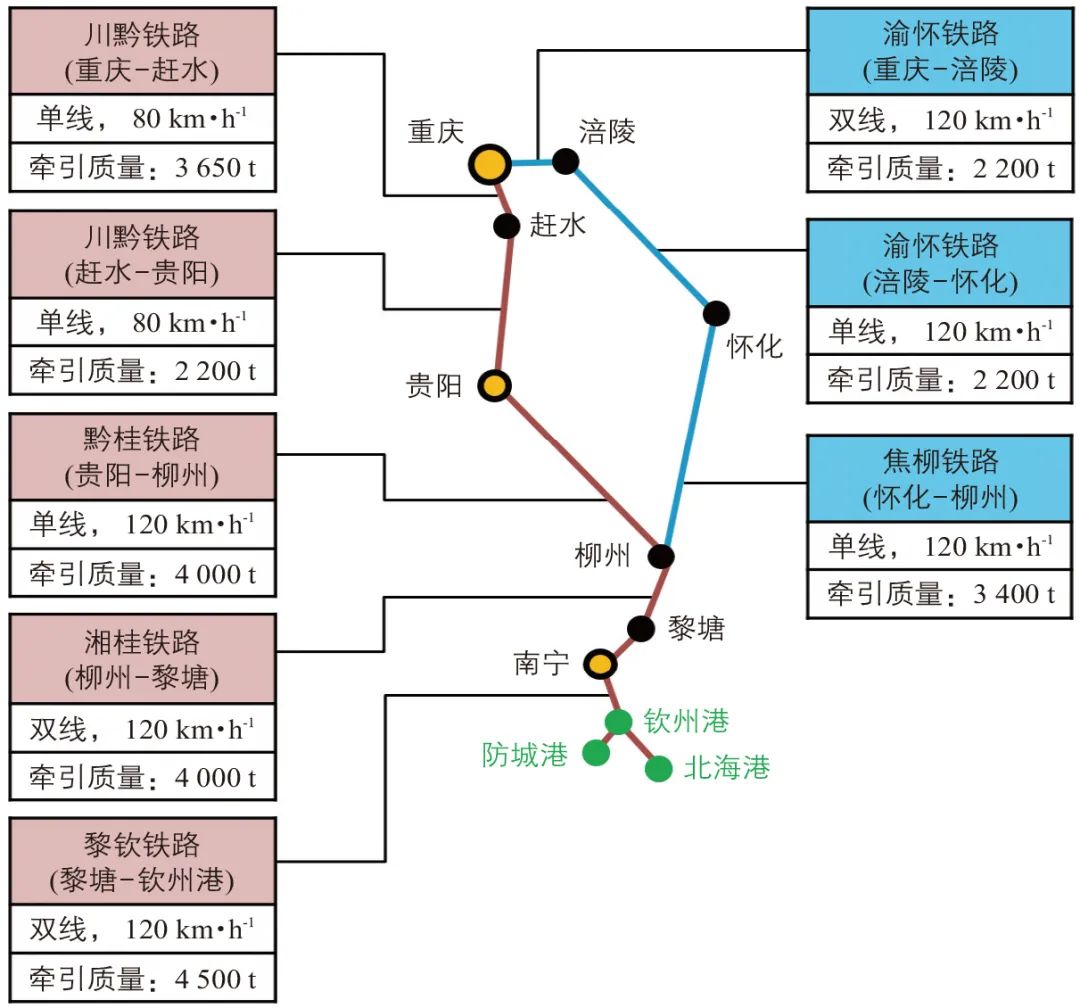 陈彩媛∣面向西部陆海新通道的重庆物流体系优化研究 陈彩媛∣面向西部陆海新通道的重庆物流体系优化研究