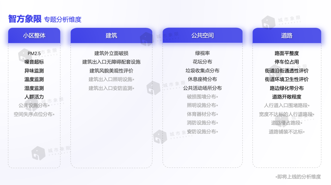 面向2024全国城市体检新要求,城市体检一体化调研工具集如何破题 面向2024全国城市体检新要求,城市体检一体化调研工具集如何破题