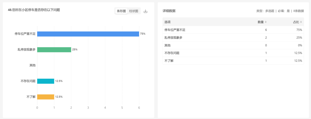 面向2024全国城市体检新要求,城市体检一体化调研工具集如何破题 面向2024全国城市体检新要求,城市体检一体化调研工具集如何破题