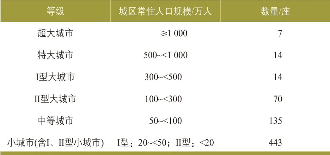 周勇 | 低运量城市轨道交通系统发展思考 周勇 | 低运量城市轨道交通系统发展思考
