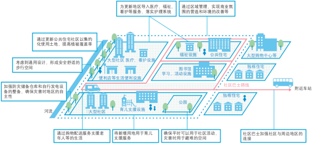 期刊精粹 | 日本住房发展规划体系研究【2023.6期】 期刊精粹 | 日本住房发展规划体系研究【2023.6期】