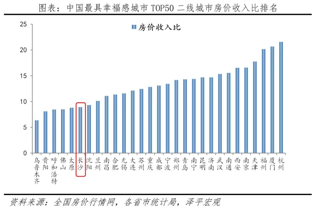 中国十大最具幸福感城市排名 中国十大最具幸福感城市排名