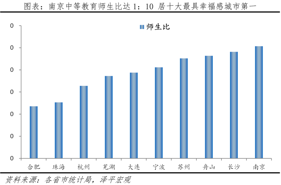 中国十大最具幸福感城市排名 中国十大最具幸福感城市排名