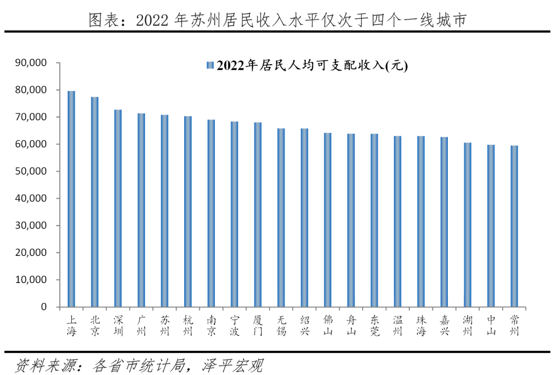 中国十大最具幸福感城市排名 中国十大最具幸福感城市排名
