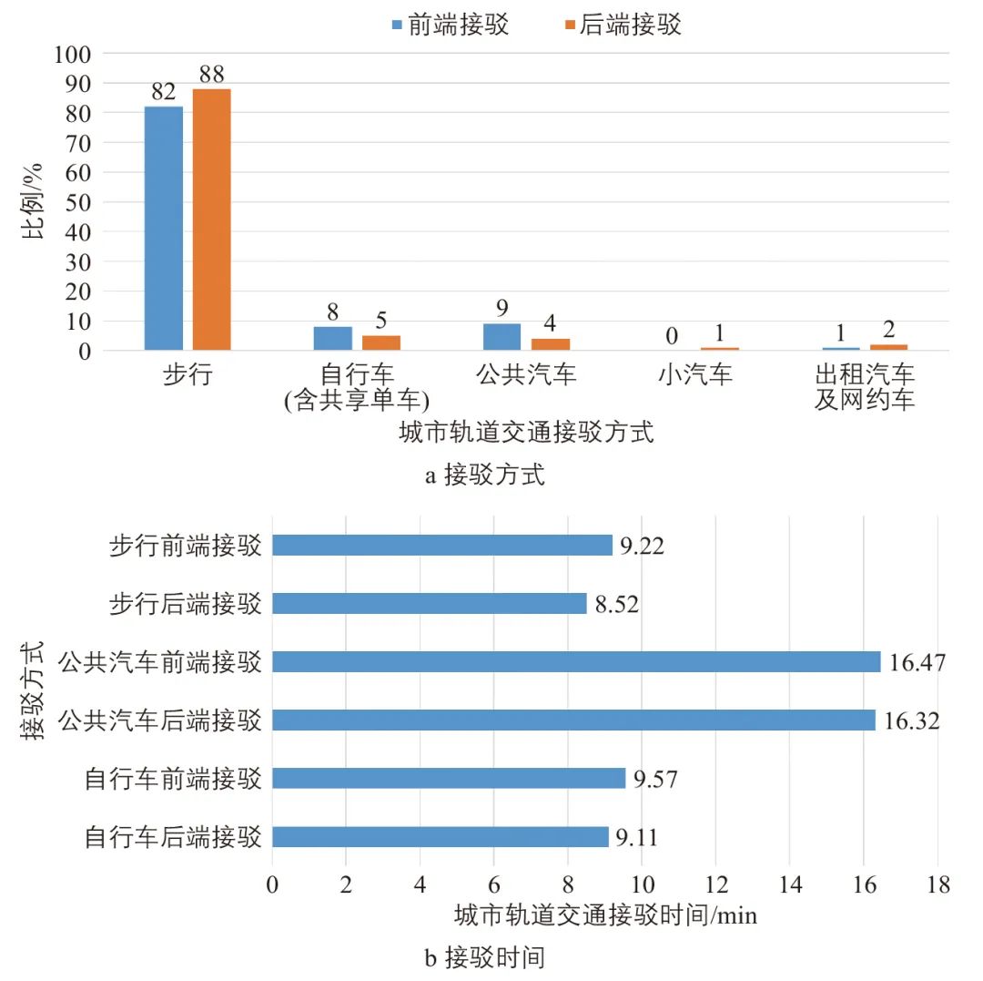 颜敏 | 低运量城市轨道交通系统发展必要性及规划要点:以深圳市为例 颜敏 | 低运量城市轨道交通系统发展必要性及规划要点:以深圳市为例