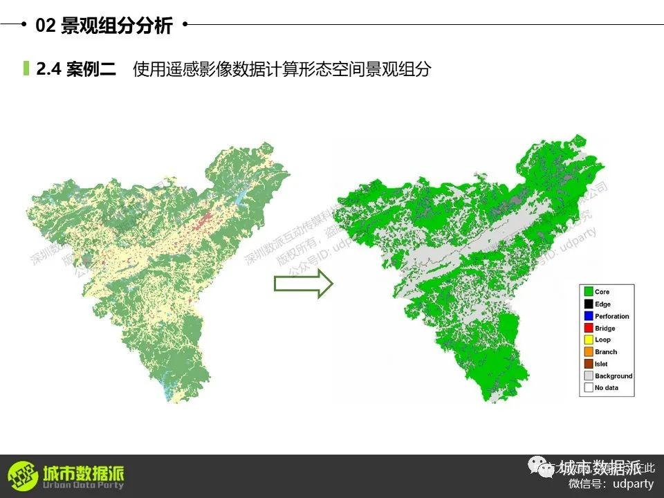 生态景观分析：生态格局、价值全方位评估丨城市数据派