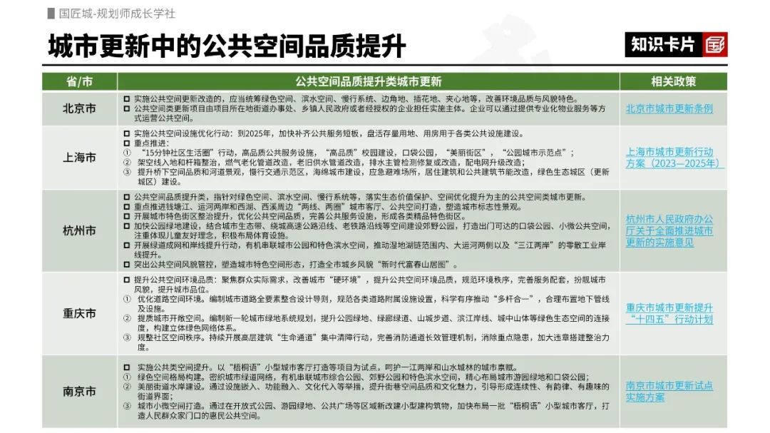 2023年专题推荐:公共空间品质提升——公共空间规划设计导则、滨水空间设计导则与规划案例、公园城市公共空间总体设计案例 2023年专题推荐:公共空间品质提升——公共空间规划设计导则、滨水空间设计导则与规划案例、公园城市公共空间总体设计案例