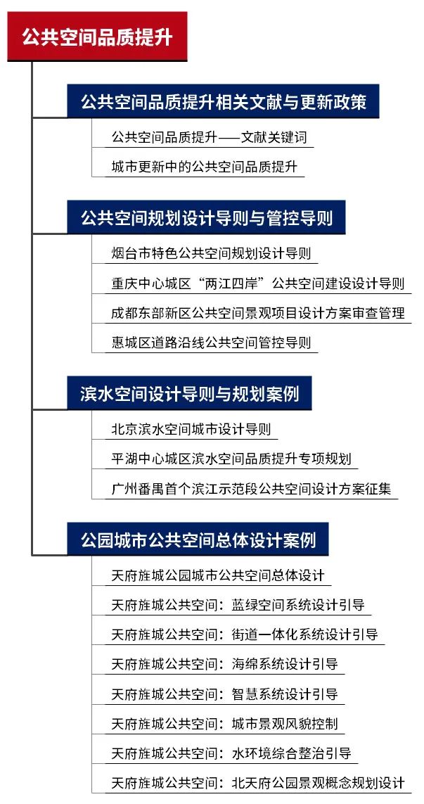 2023年专题推荐:公共空间品质提升——公共空间规划设计导则、滨水空间设计导则与规划案例、公园城市公共空间总体设计案例 2023年专题推荐:公共空间品质提升——公共空间规划设计导则、滨水空间设计导则与规划案例、公园城市公共空间总体设计案例