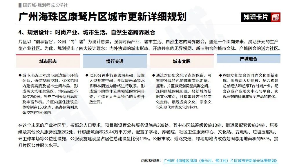 专题总结:城中村改造——相关文献及政策,城中村改造规划案例推荐 专题总结:城中村改造——相关文献及政策,城中村改造规划案例推荐