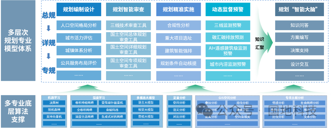 CSPON解决方案系列一:CSPON建设的目标、内涵与路径探索 CSPON解决方案系列一:CSPON建设的目标、内涵与路径探索