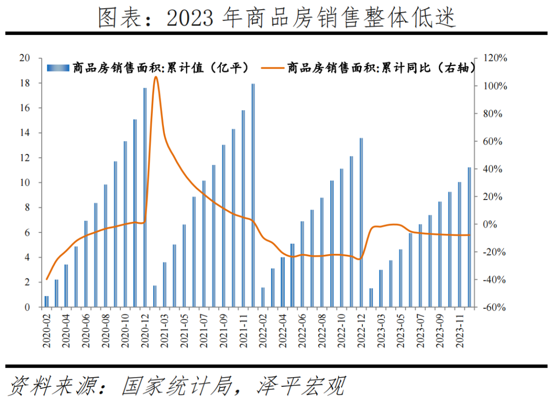 中国房地产市场展望2024 中国房地产市场展望2024