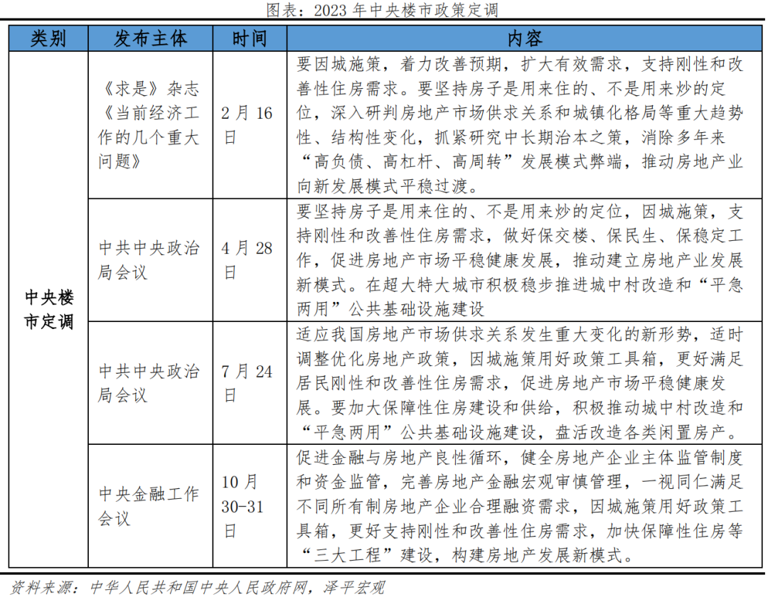 中国房地产市场展望2024 中国房地产市场展望2024