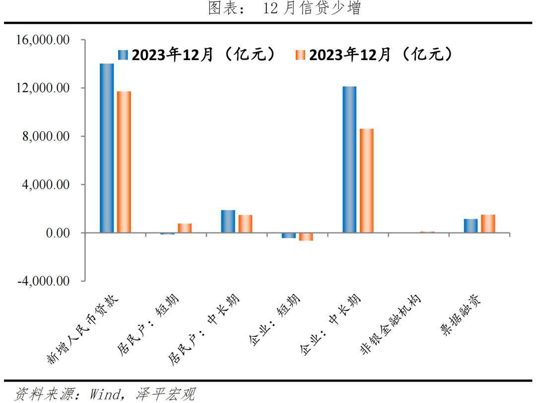 经济修复，结构分化——解读2023年经济数据