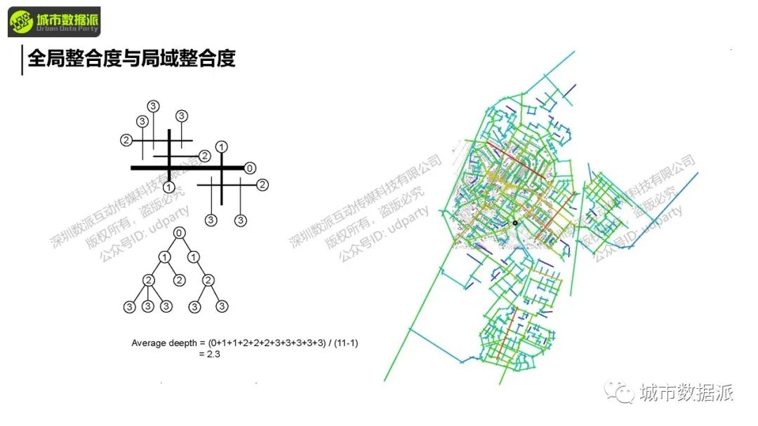 空间句法基础:空间句法工具集的使用实践丨城市数据派 空间句法基础:空间句法工具集的使用实践丨城市数据派