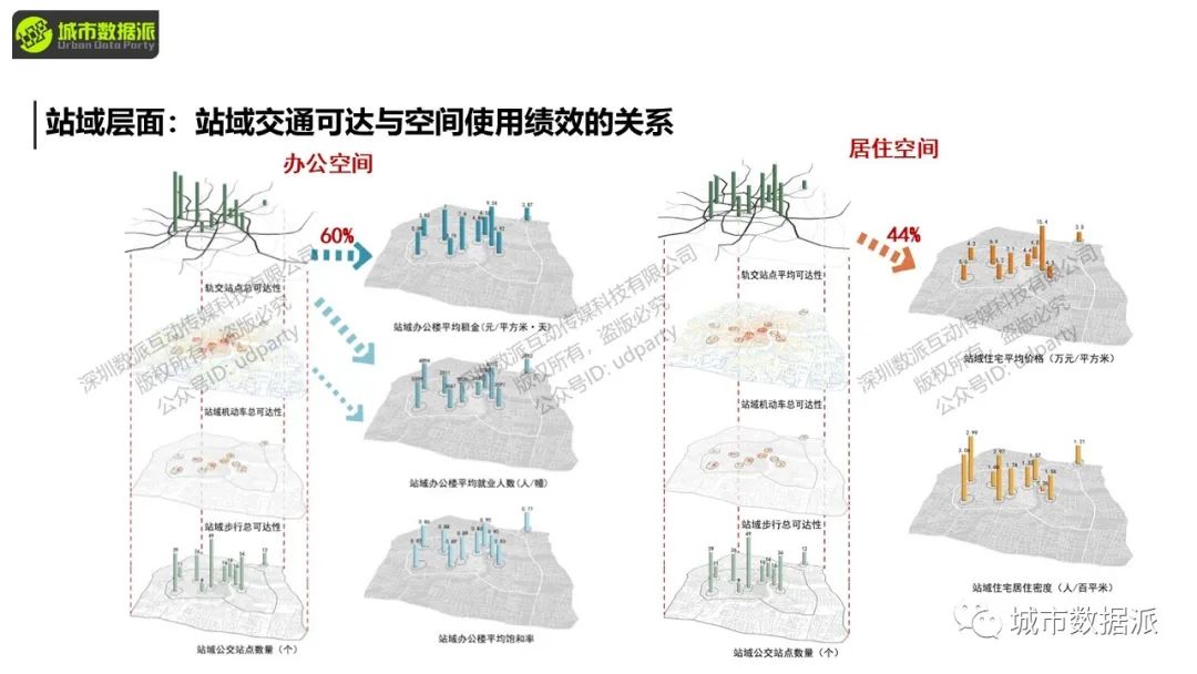 空间句法基础:空间句法工具集的使用实践丨城市数据派 空间句法基础:空间句法工具集的使用实践丨城市数据派