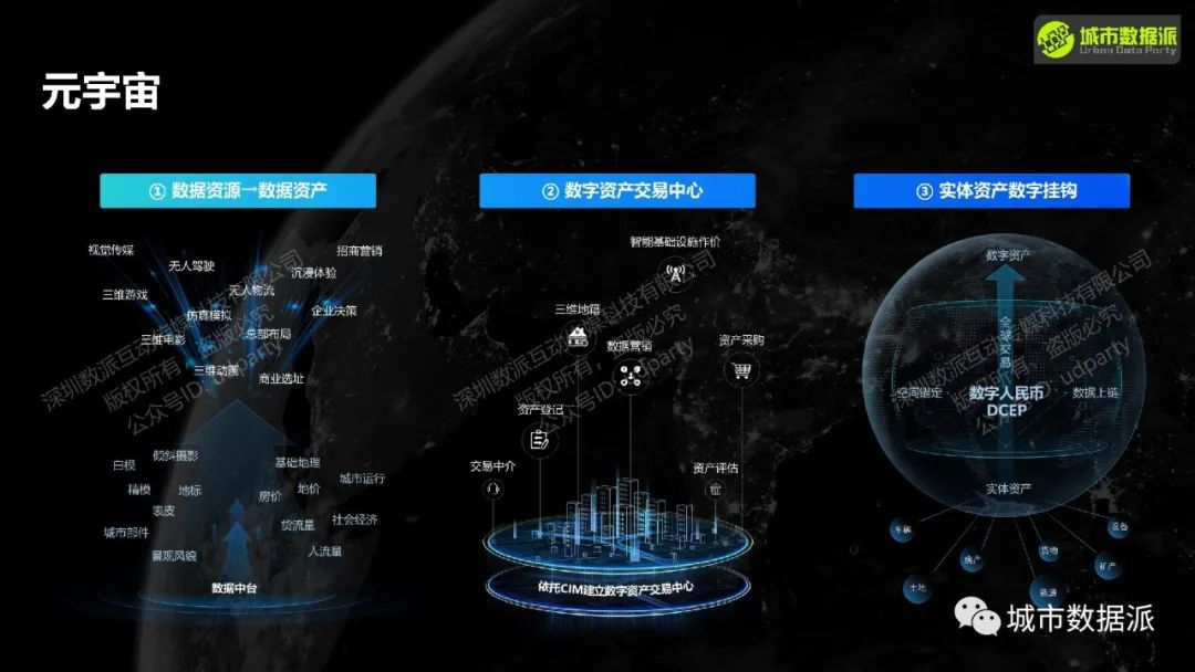 【今晚开课，钜惠截止】跟着CIM平台专家学习顶层设计·标准体系·类型特征·实战案例丨城市数据派