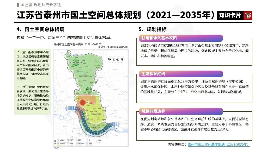 #规划学社今日更新:哪些市级国土空间总体规划批后公布稿已经发布?市级国土空间总体规划案例推荐 #规划学社今日更新:哪些市级国土空间总体规划批后公布稿已经发布?市级国土空间总体规划案例推荐