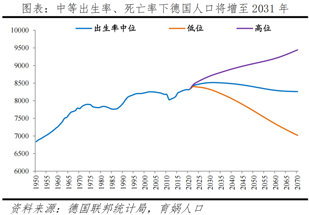 德国人口报告：高福利国家如何应对人口困境