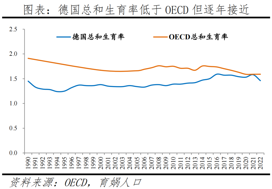 德国人口报告：高福利国家如何应对人口困境