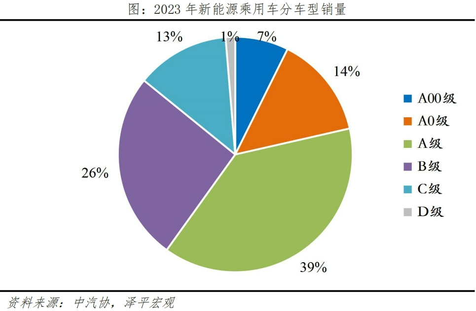 中国新能源车企十强榜 中国新能源车企十强榜