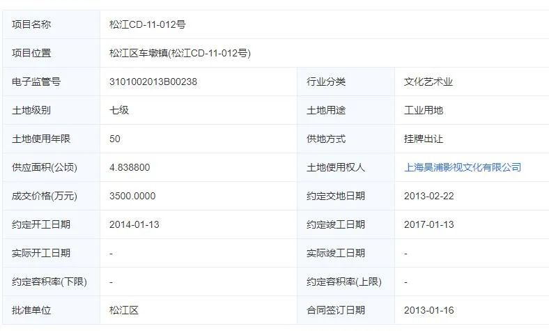 《繁花》救活一个烂尾影视基地，王家卫让上海电影集团花了5个亿