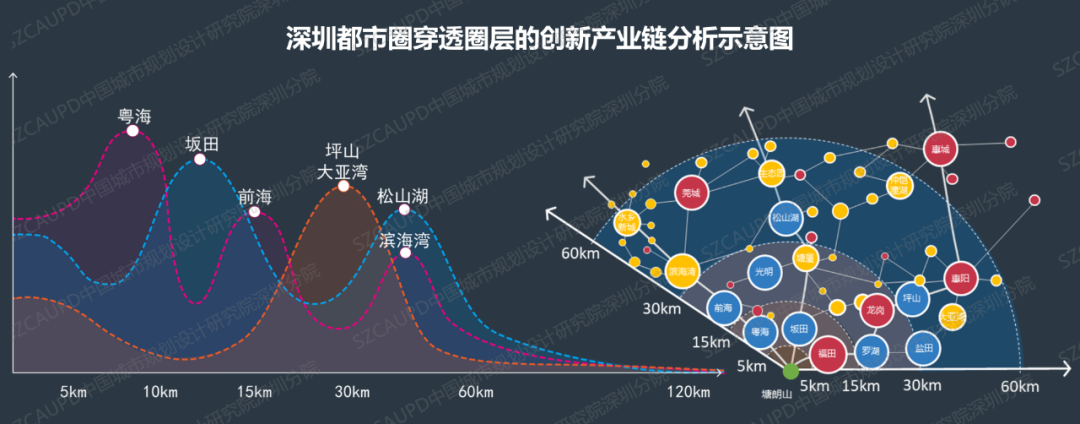 方煜:深圳都市圈一体化2023年度报告 方煜:深圳都市圈一体化2023年度报告