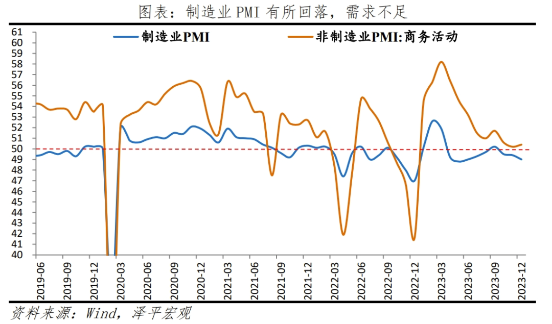 如何理解12月PMI数据？