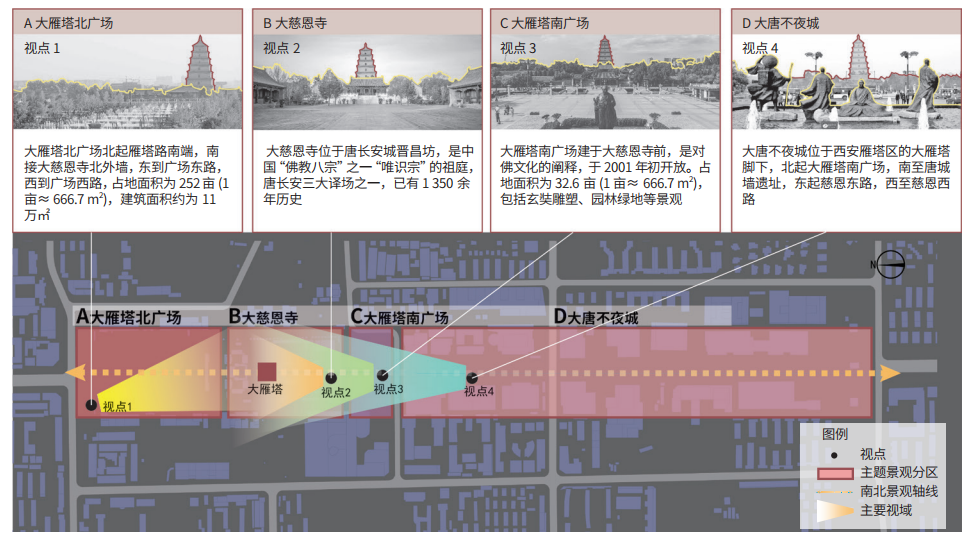 城市历史文化空间的“情”“景”感知与提升策略——以西安大雁塔历史街区为例