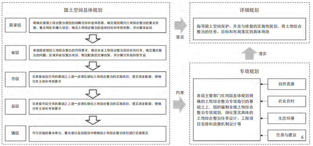 学术采撷 | 国土空间规划背景下的全域土地综合整治研究 学术采撷 | 国土空间规划背景下的全域土地综合整治研究