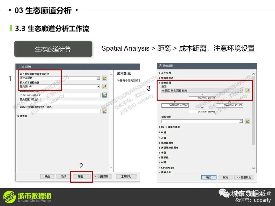 【生态景观分析】景观格局指数计算+景观组分分析+生态廊道分析丨城市数据派