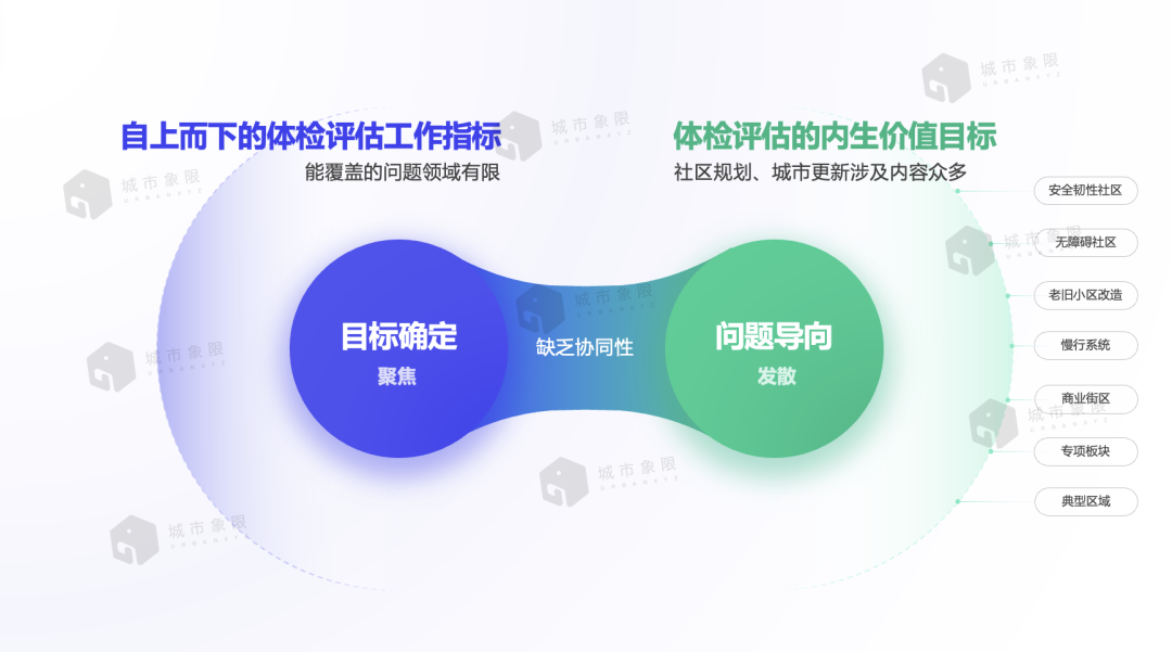 面向2024全国城市体检新要求,城市体检一体化调研工具集如何破题 面向2024全国城市体检新要求,城市体检一体化调研工具集如何破题